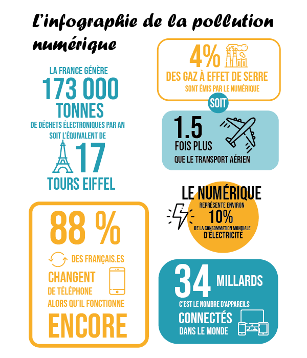 infographie pollution numérique